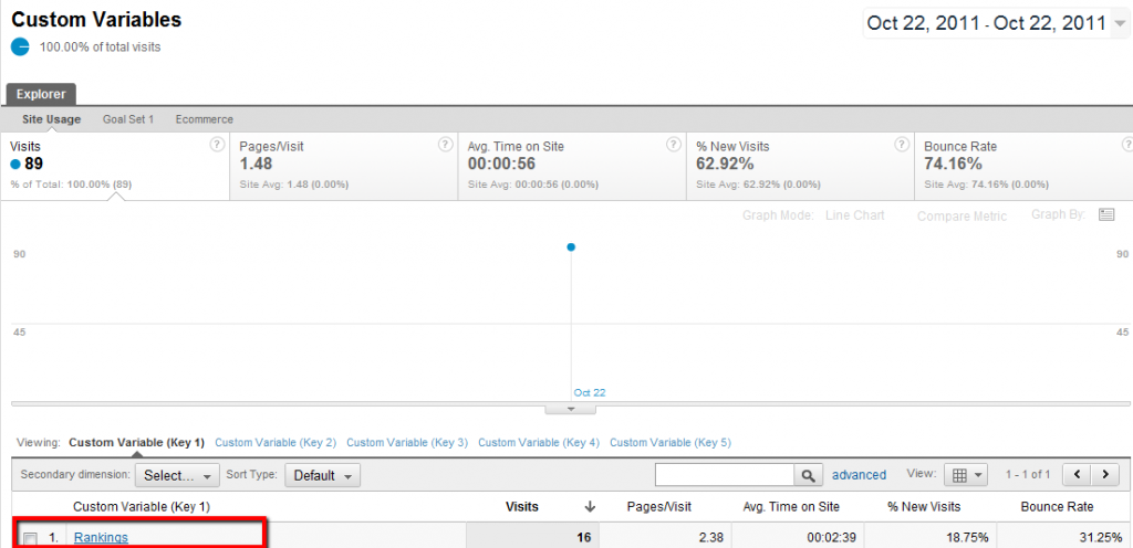 Click Through Click Through