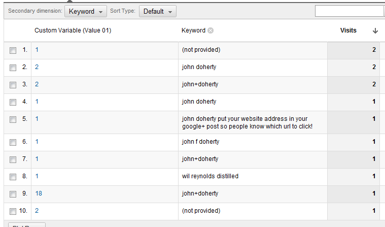 boom-keywords-and-rankings
