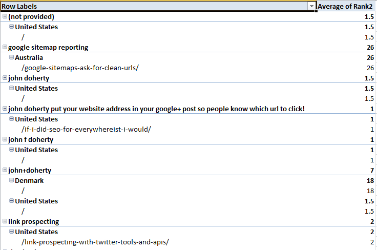 international-rankings