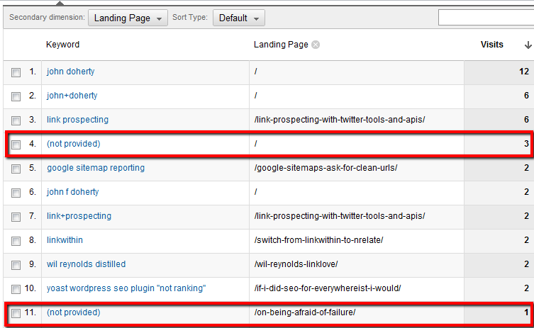 not-provided-landing-pages