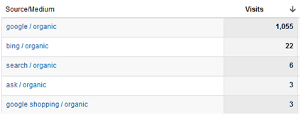 Google Shopping - Segmented