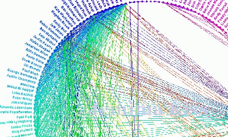 The Facebook Social Graph from Silicon Angle The Facebook Social Graph from Silicon Angle