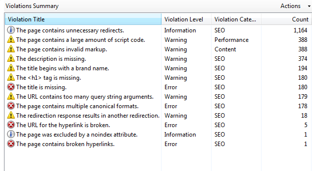 wordpress.com violations