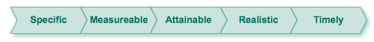 S.M.A.R.T. Goals