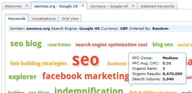 Domain Organic Keyword Report