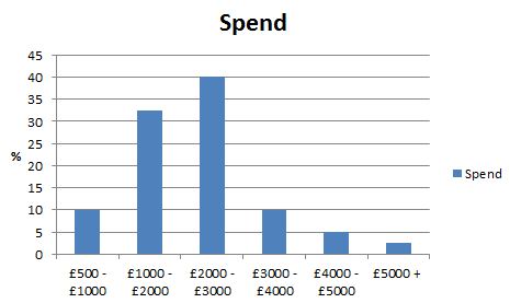 Press Release Spend