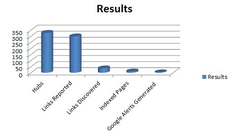 press release results
