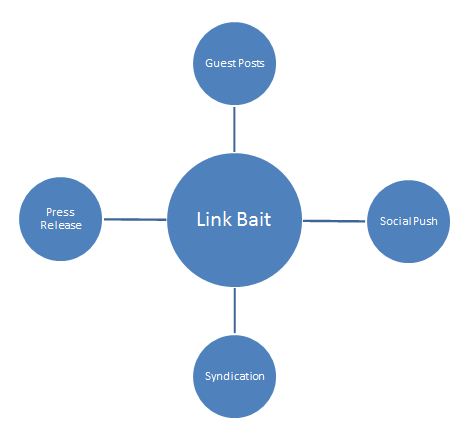 pres release link strategy
