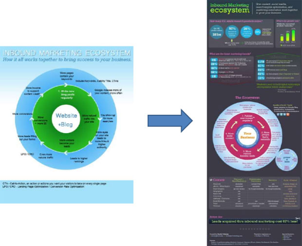 Infographic - Step by Step screenshots