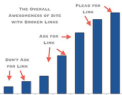 domain quality for link building