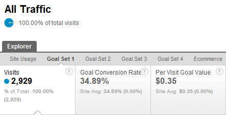 Google Analytics Goals
