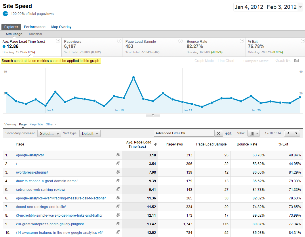 Google Analytics Site Speed