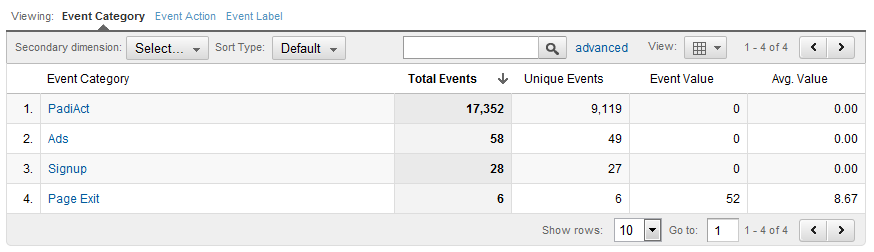 Google Analytics Site Search