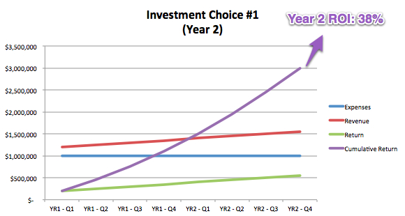 Investment Choice #1, Year 2