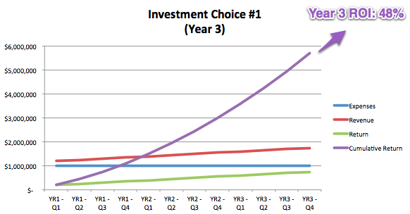 Investment Choice #1, Year 3