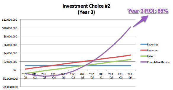 Investment Choice #2, Year 3
