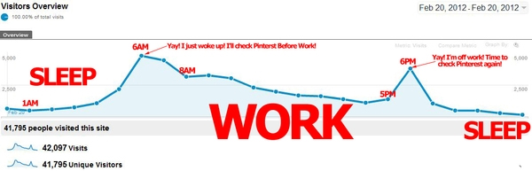 Pinterest Marketing Colby Almond