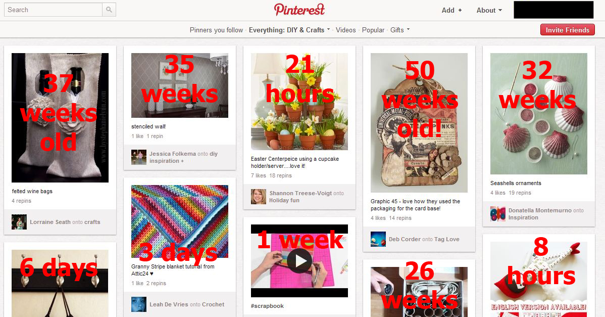 Pinterest Marketing | 97th Floor