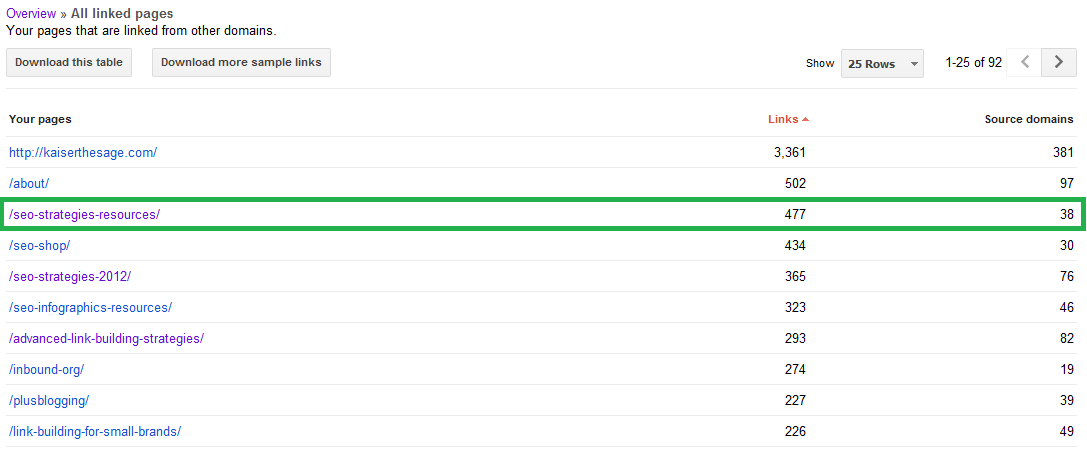 Google Webmaster Tools