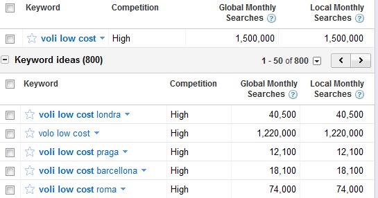 Screenshot showing Google Adwords search for "voli low cost"