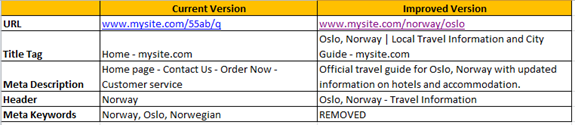 Title Tag Spreadsheet