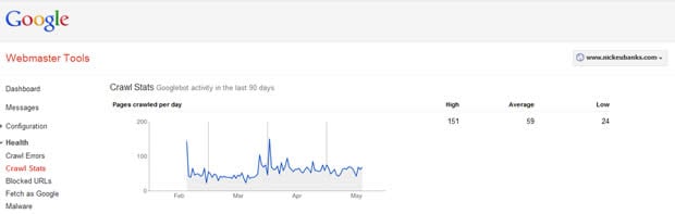 Nick Eubanks Dot Com May 2012 Crawl Stats