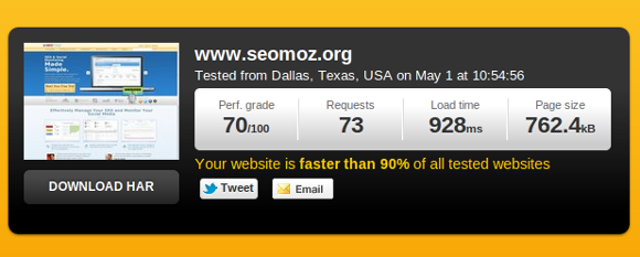 Pingdom Results for SEOmoz