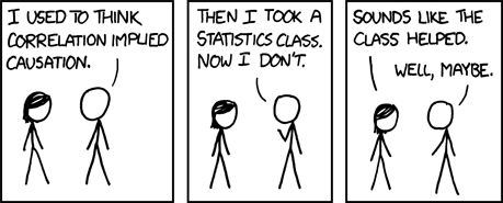 Correlation is Not Causation