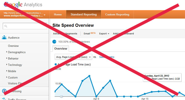 Google Analytics: Site Speed