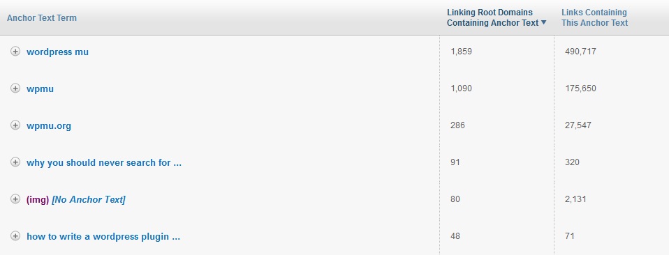 WPMU Anchors