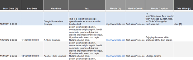 Google Spreadsheet Template