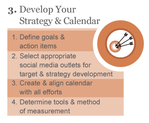 Develop You Strategy & Calendar