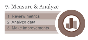 Measure & Analyze