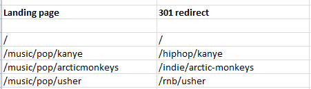 301 redirects
