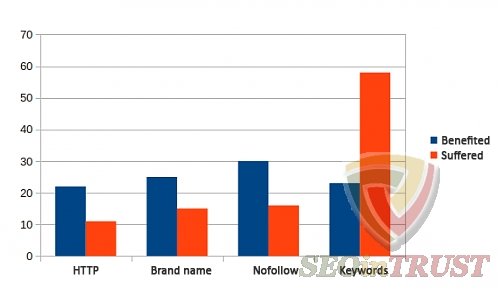 penguin site results