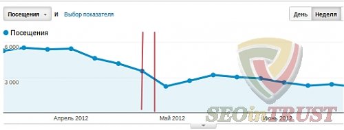 penguin traffic decrease