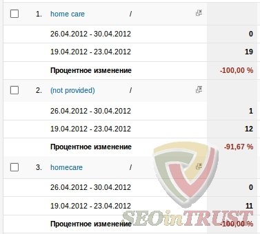 determinate google penguin