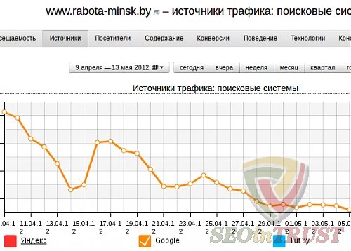 lots backlinks to get penguin
