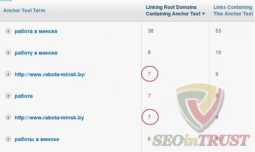 problem with backlinks