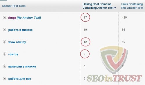 penguin filter by google