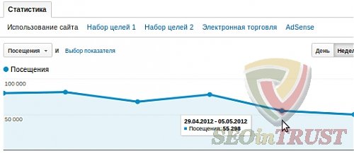 search engine traffic loss