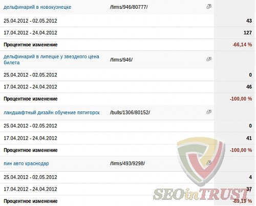 definition of fallen queries