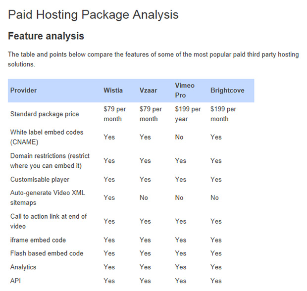 Paid Hosting Package Analysis