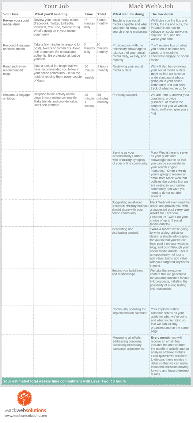 Mack Web Solutions Client Collaboration Approach