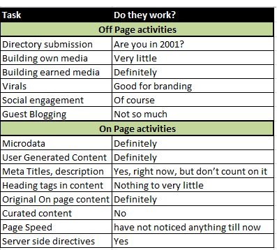 SEO Plan for large e-commerce websites