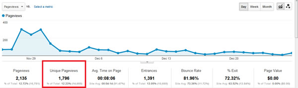 Traffic First 30 Days