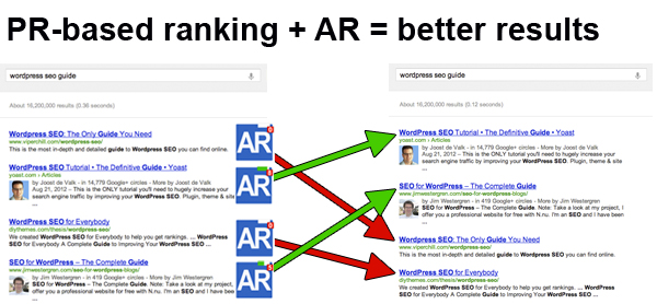 AuthorRank will filter PR-based rankings to provide better results