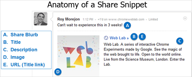 Anatomy of a Social Share Snippet
