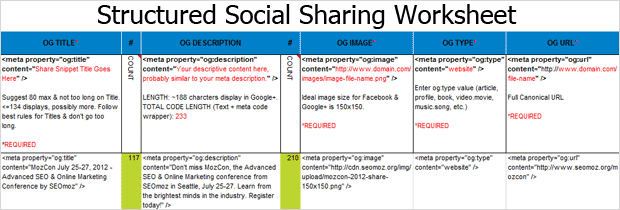 Download the Structured Social Sharing Worksheet - FREE
