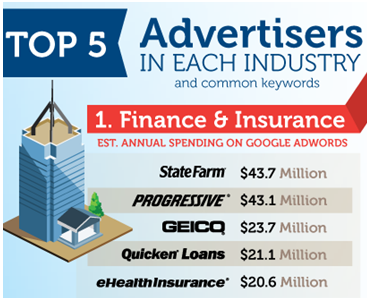 Google Earnings Data